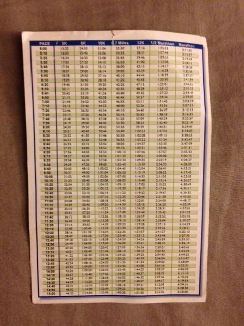 marathon pace chart